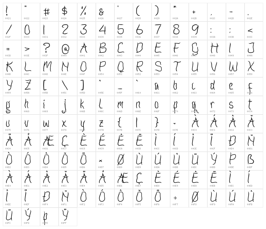 Slamming Character Map