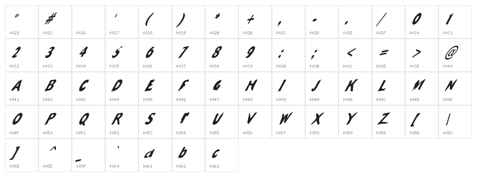 Slantalic Character Map