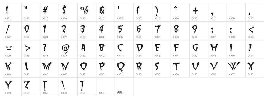Slap Happy Character Map
