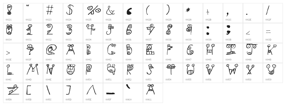 Slapstick Dental Inc. Character Map