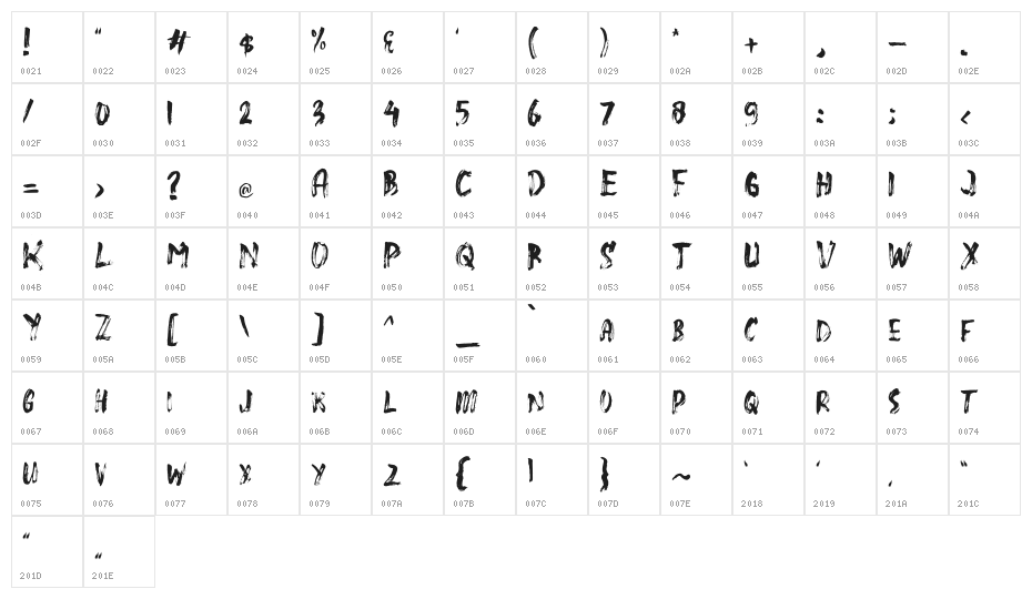 SlasZ Brush Character Map