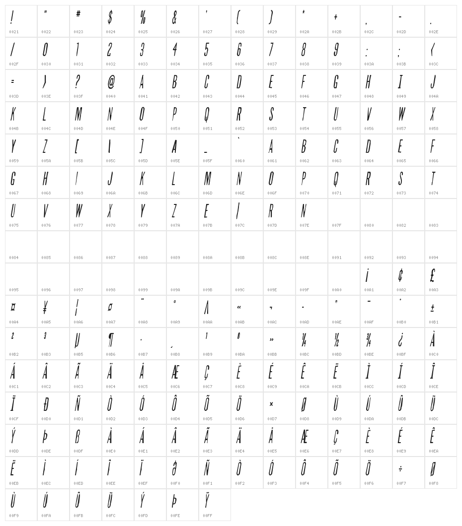 Slasher Film Rough Cond SemiIt Character Map