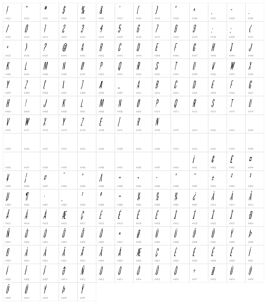 Slasher Film Rough Conden Ital Character Map