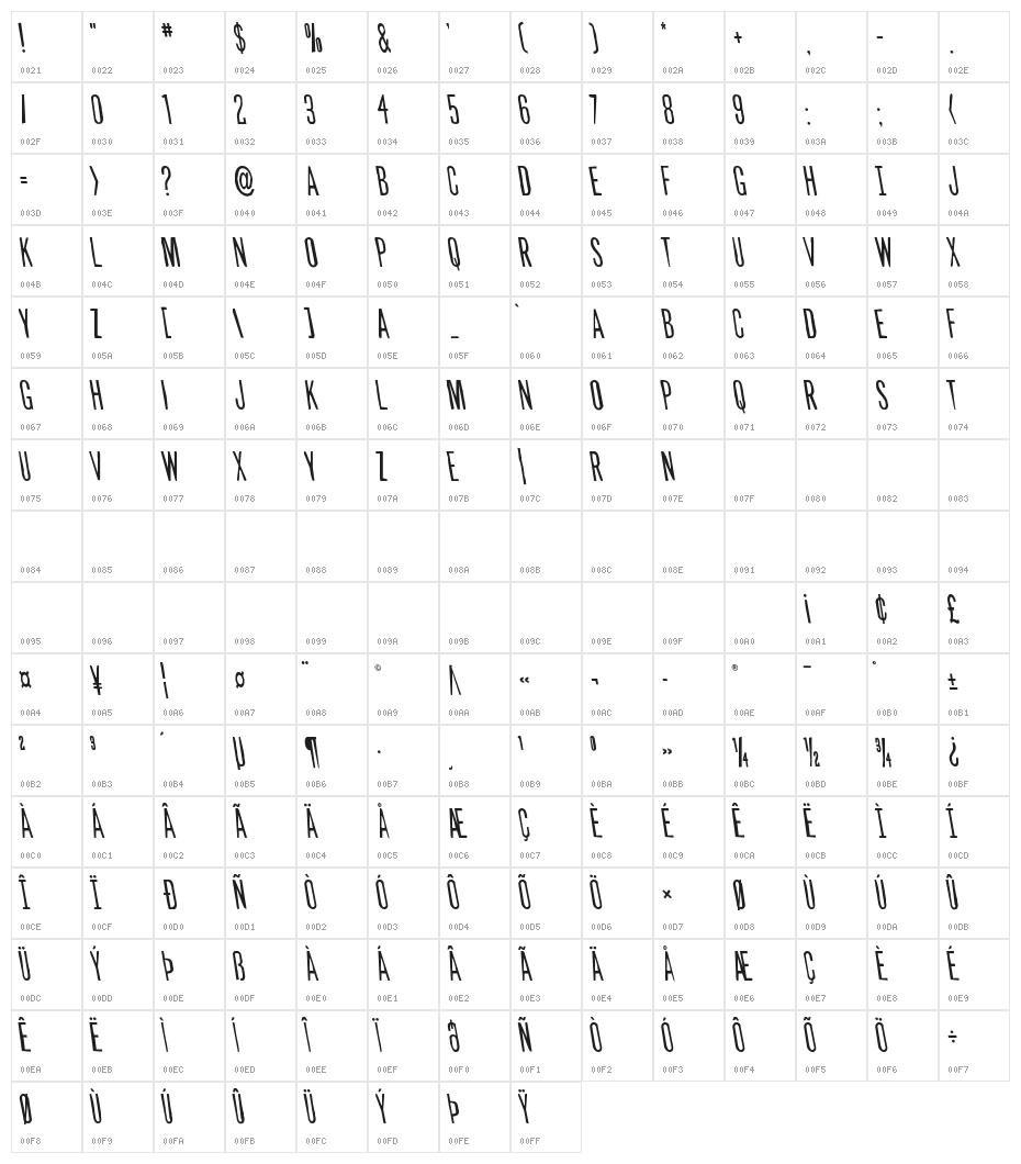Slasher Film Rough Semi-Leftal Character Map