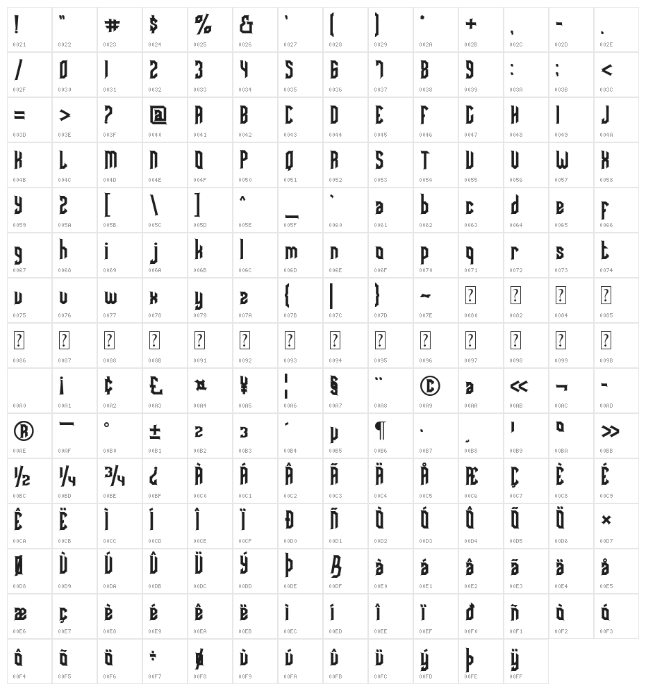 Slaughter Character Map
