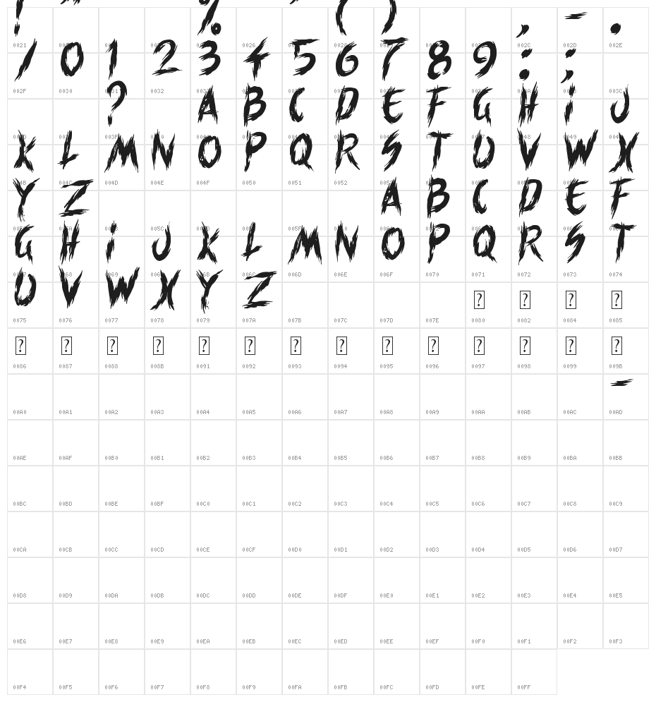 Slayer movie Character Map