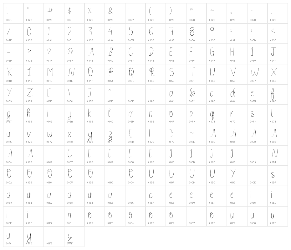 Slayer Character Map