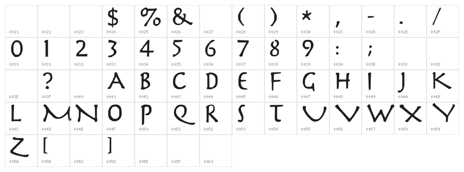 Slayer Character Map