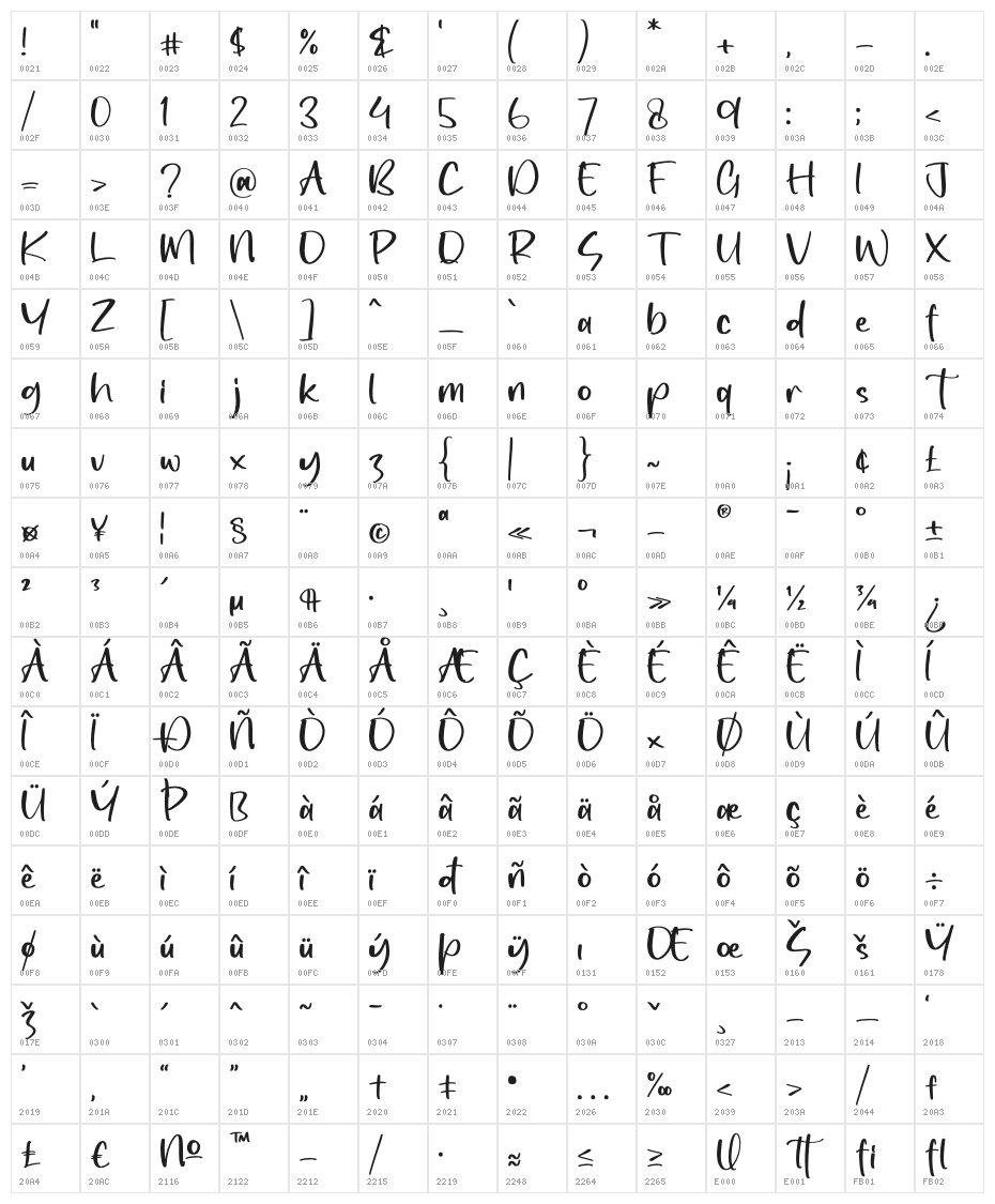 Slaymitte Character Map