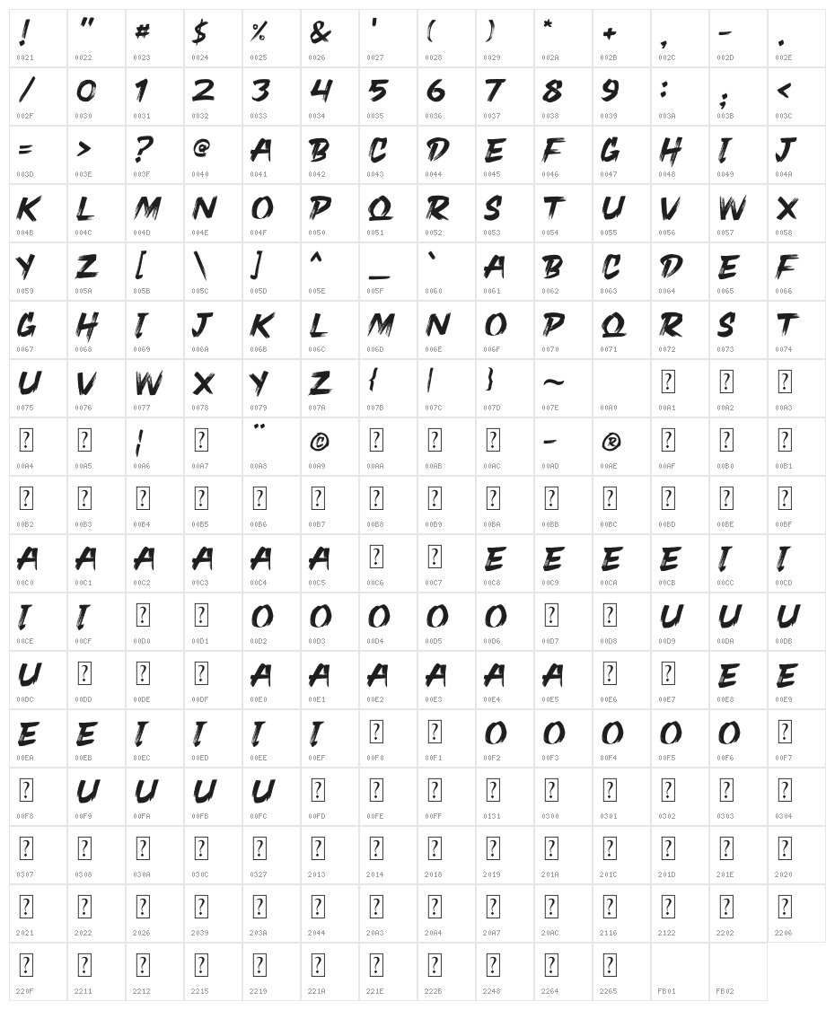 Slaztone Character Map