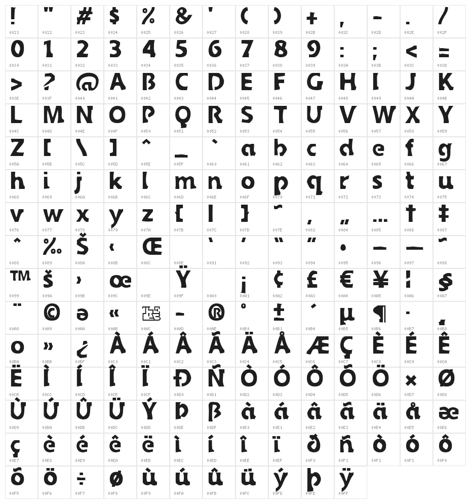 Sledge Character Map