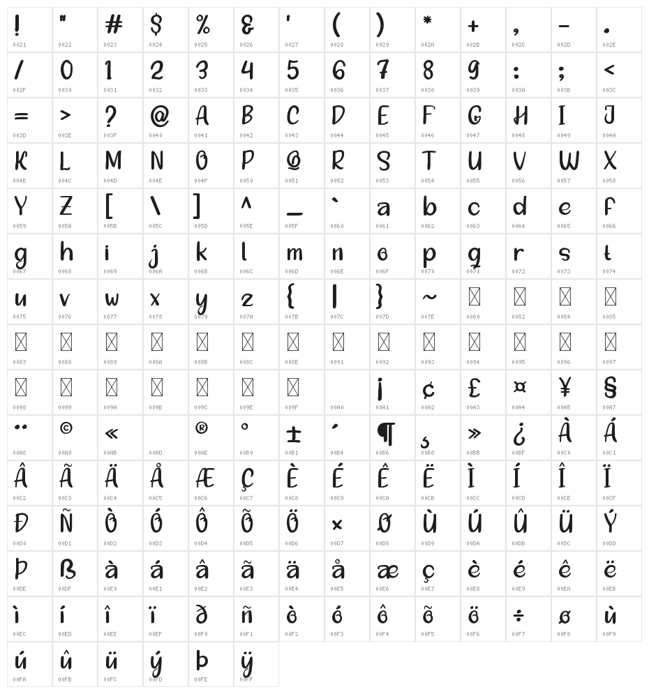 Sleeky Character Map