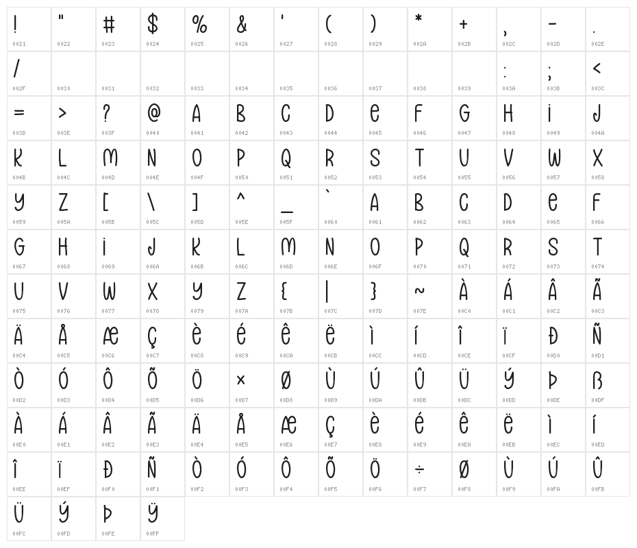 Sleeping Baby Panda Character Map