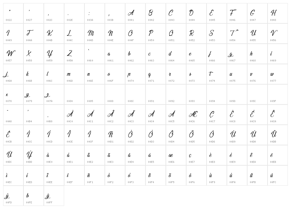 Sleeping in Castleland Character Map