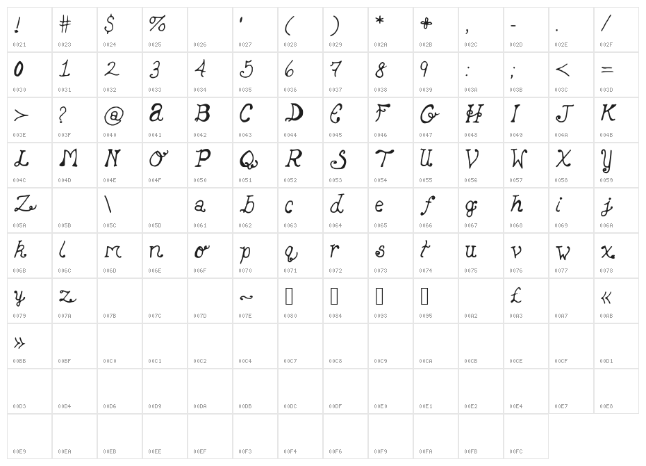 SleepingBeauty Character Map