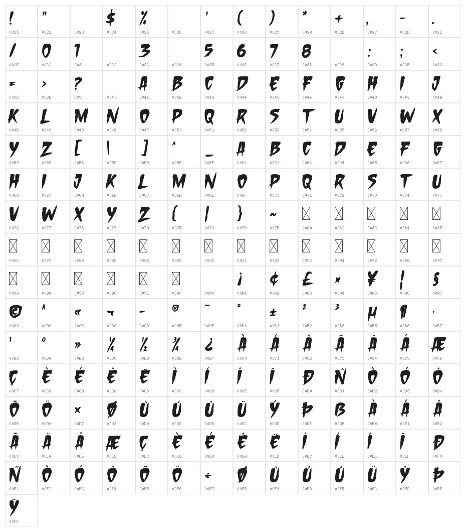 Sleepless Character Map
