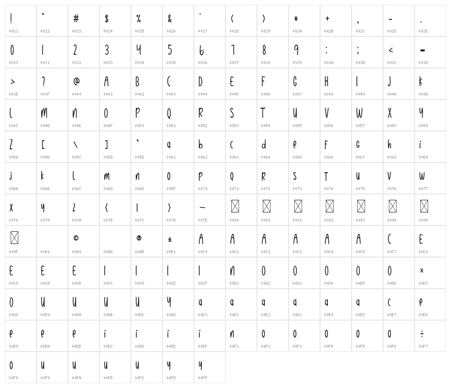 Sleeptight Display Character Map