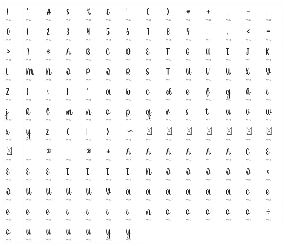 Sleeptight Character Map
