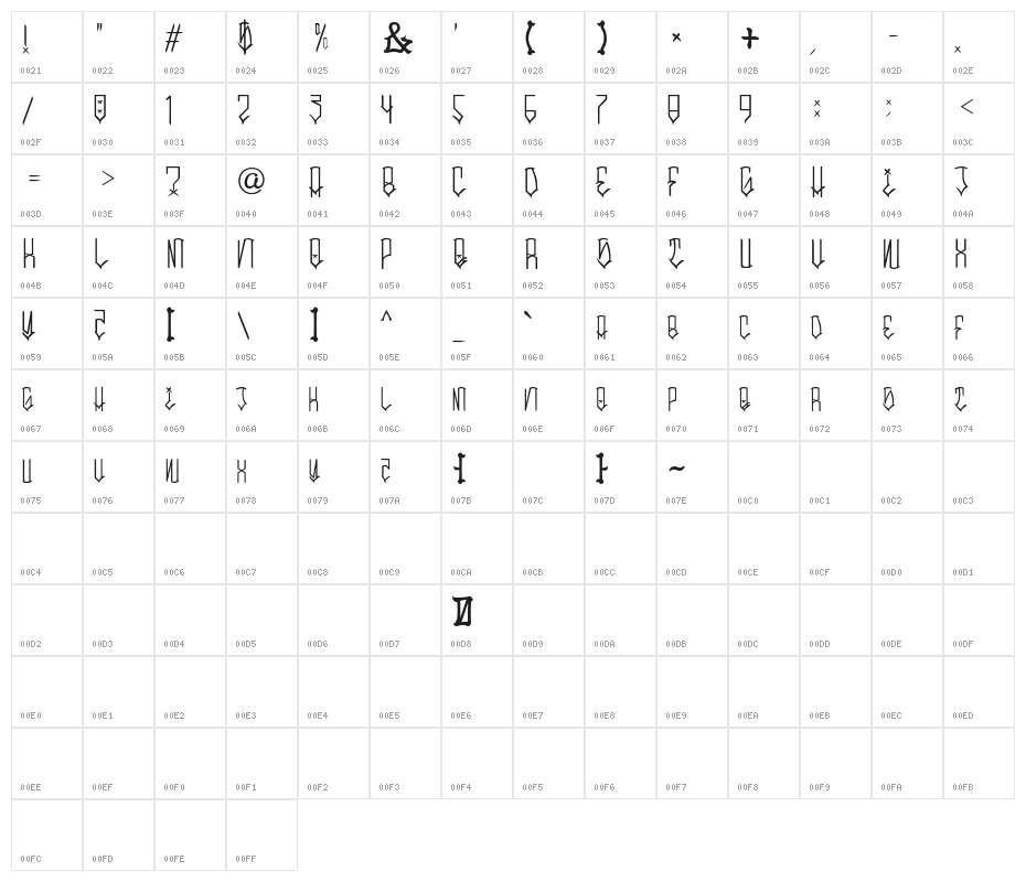 Sleepy Mano Character Map
