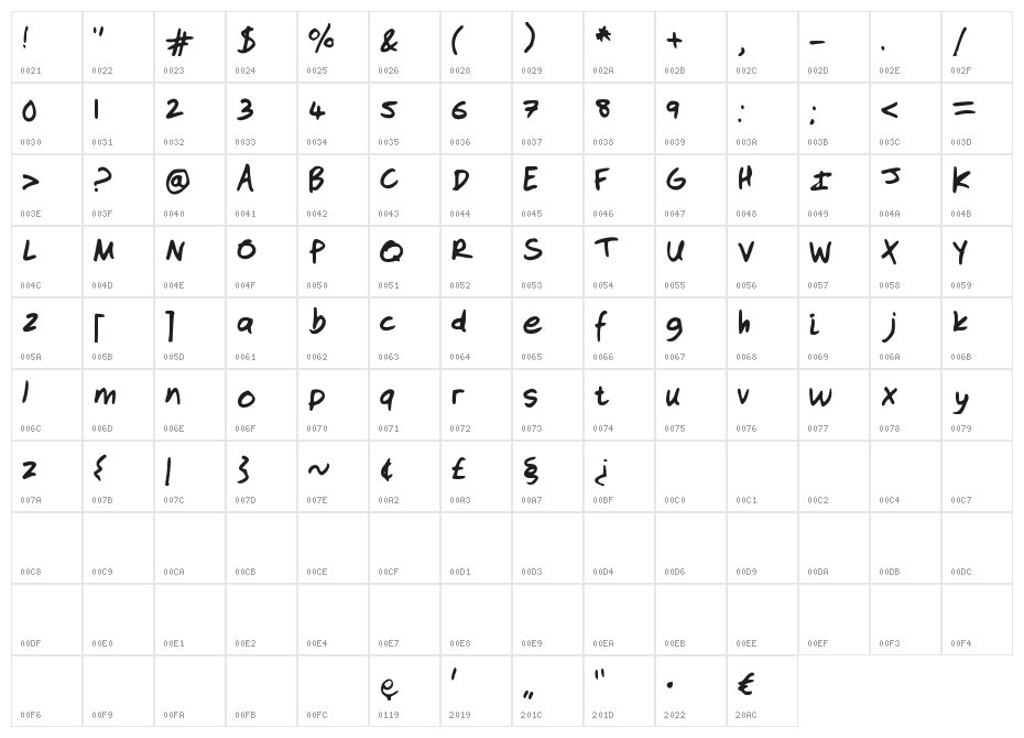 Sleight Of Font Character Map