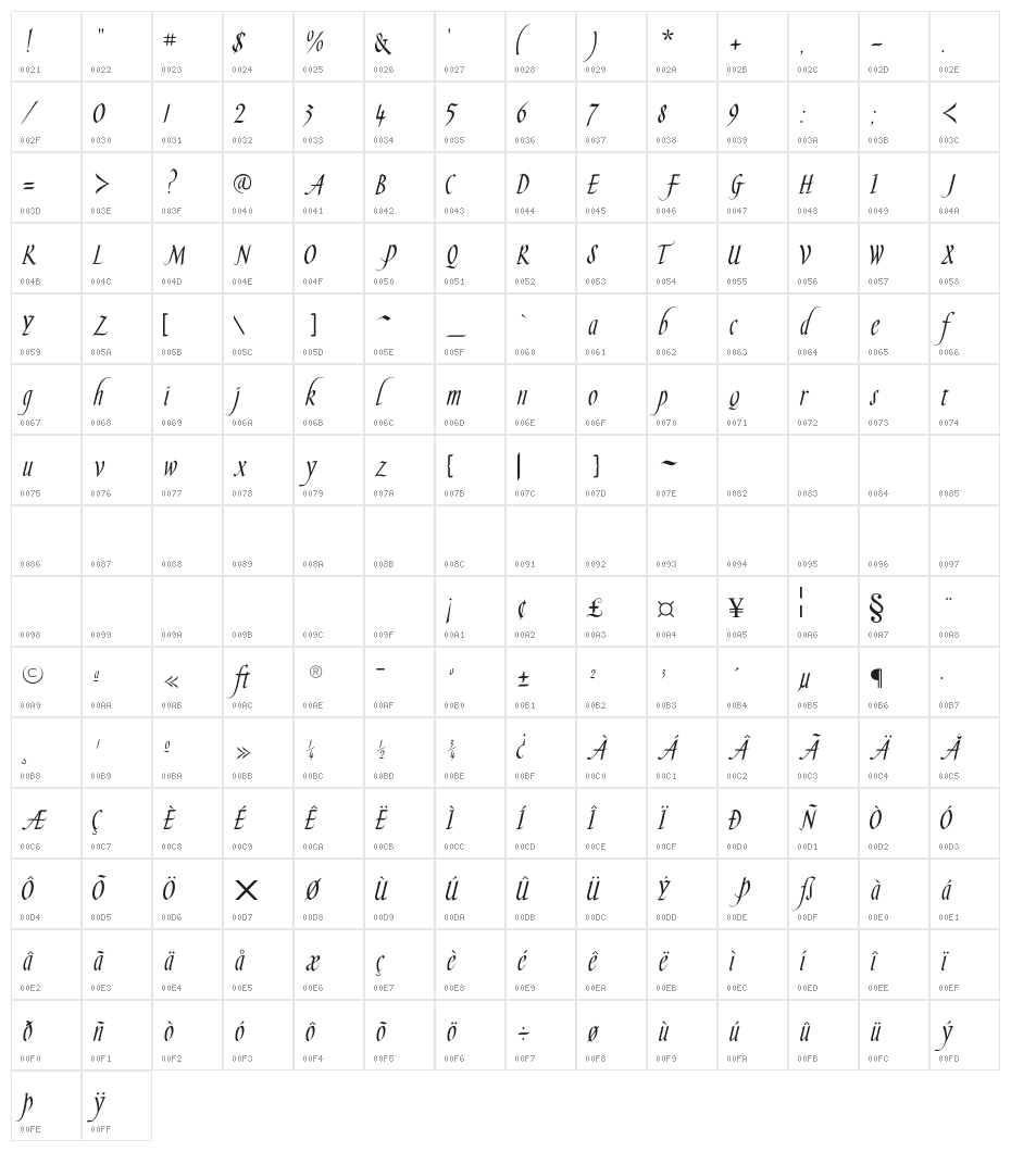 SlenderGoldFLF Character Map