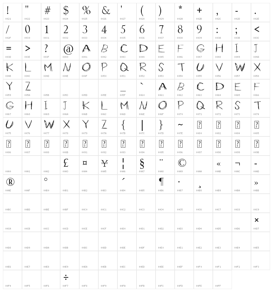 Slender Character Map