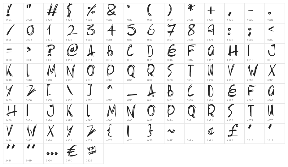 Slenderscratch Character Map