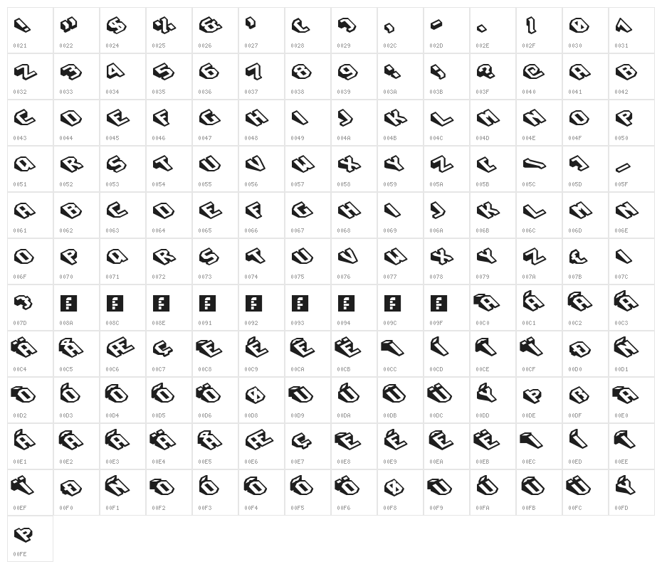Slice Regular Character Map