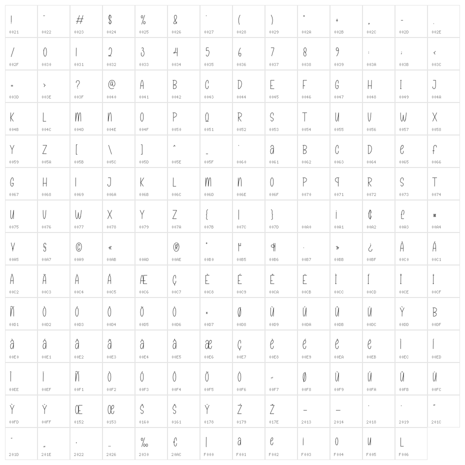 Slicky Character Map