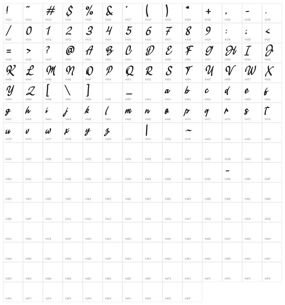 Slides Character Map