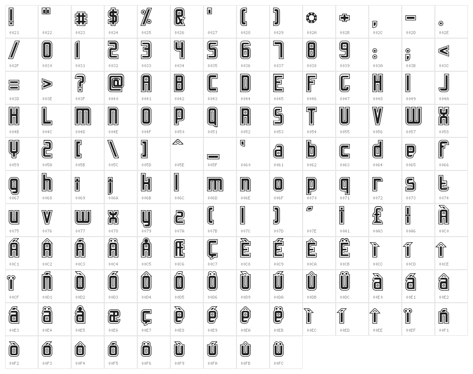 Slidfis kittlande Character Map