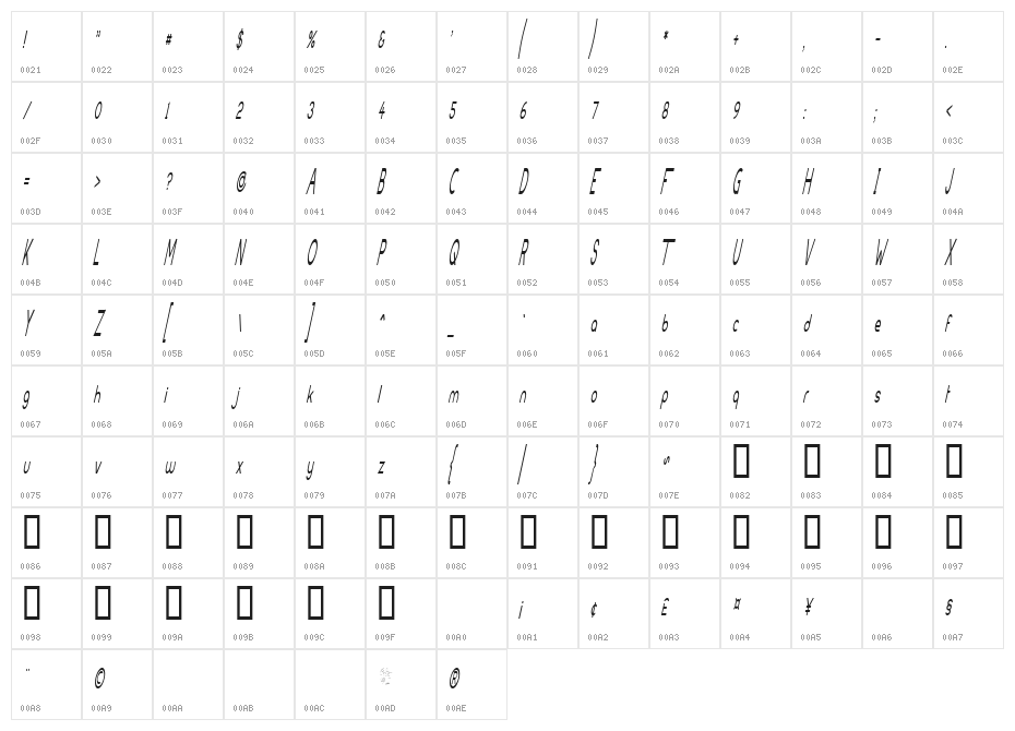 Slight Changes Character Map