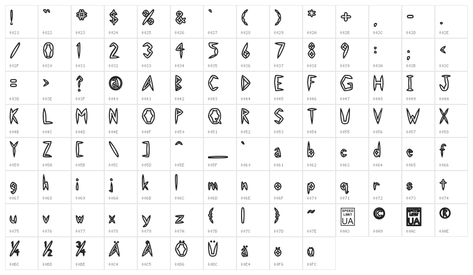 Slightly Hollow Character Map