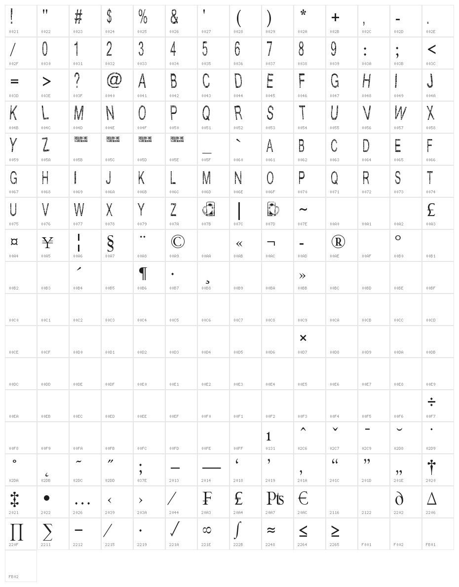 Slightly Intoxicated Character Map