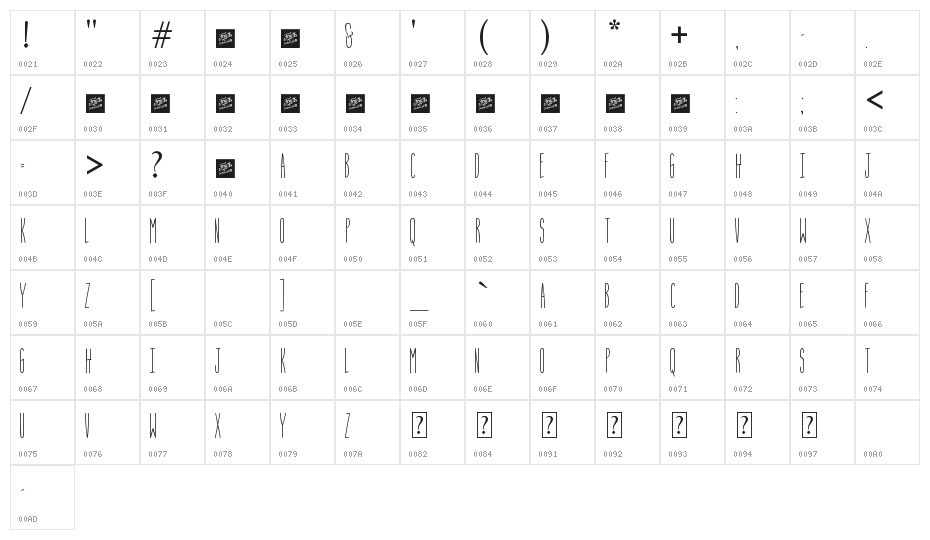 Slim Chef Character Map