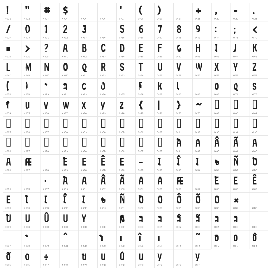 Slim Jim [part one] Character Map