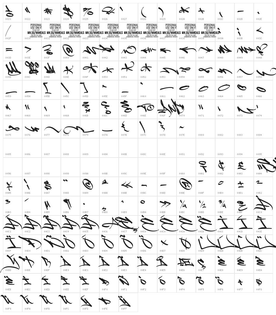 Slim Wandals Element PERSONAL Character Map