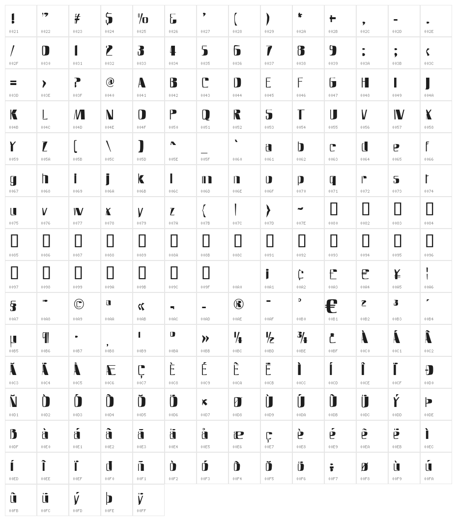 SlimFast AH Character Map