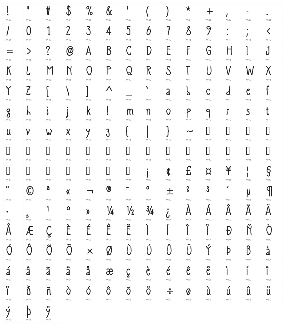 SlimamifBold Character Map