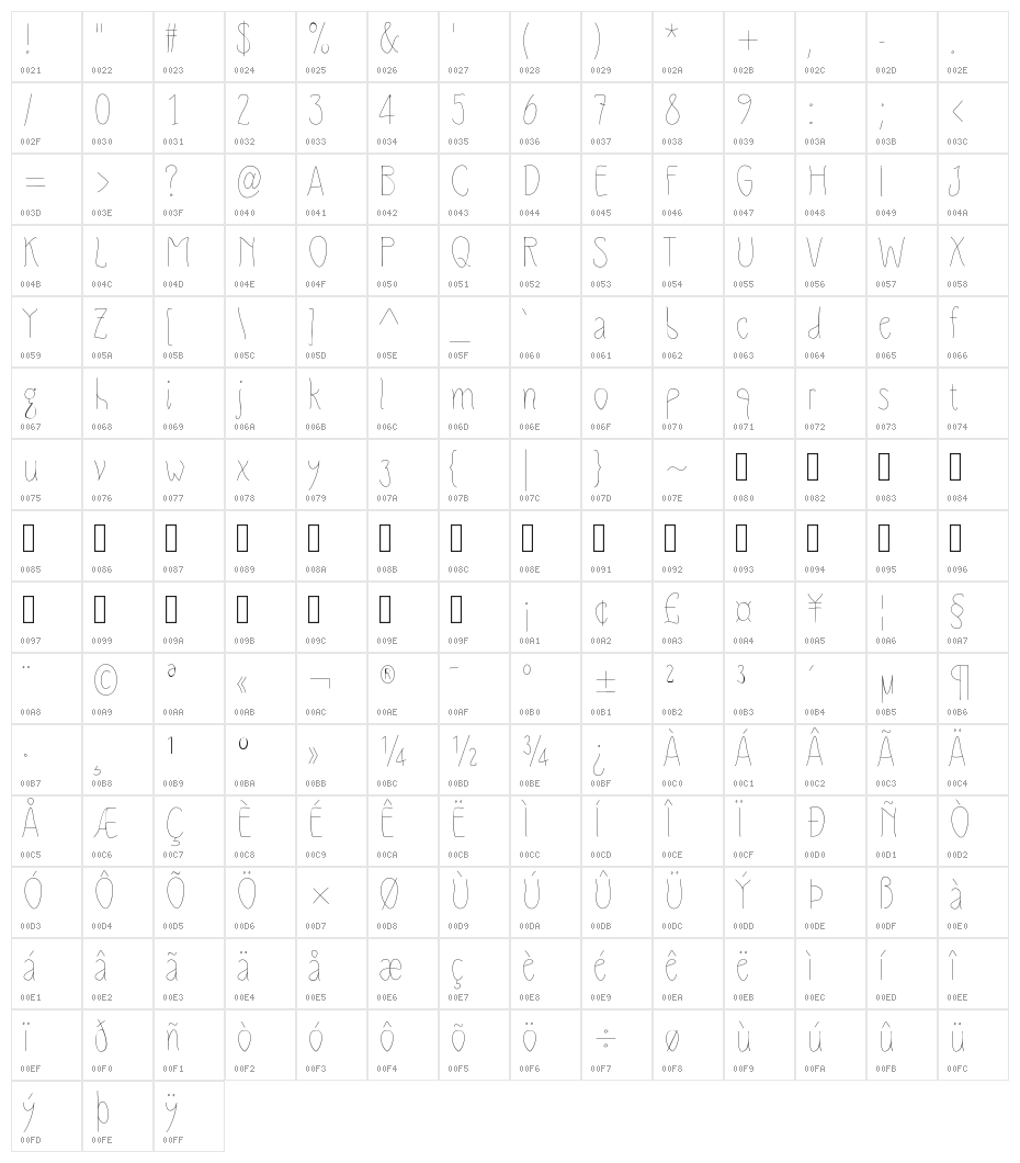 SlimamifLight Character Map