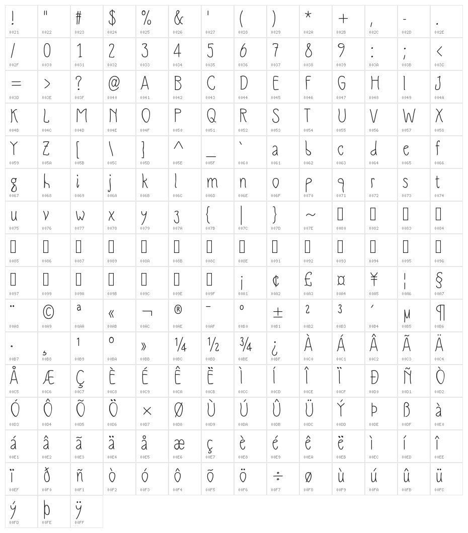 SlimamifMedium Character Map