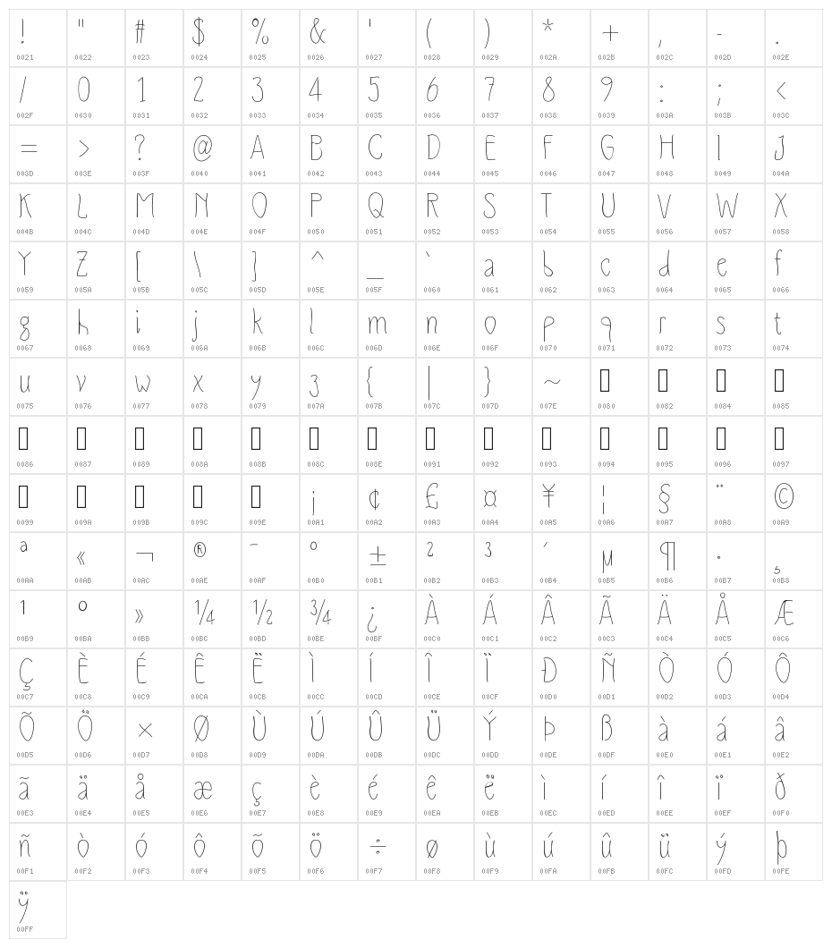 Slimamif Character Map