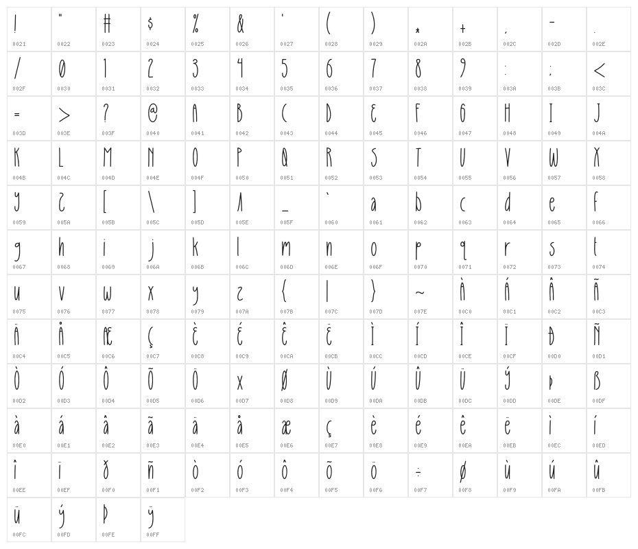 SlimeCandy Character Map