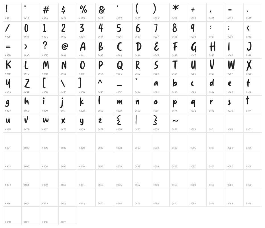 SlimeYogurtDemo Character Map