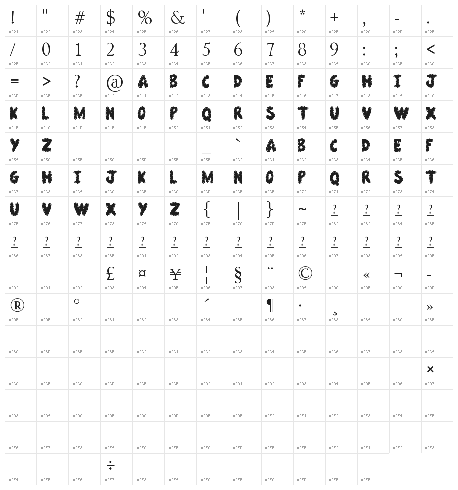 Slimeball Character Map