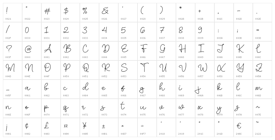 Slimthy Character Map