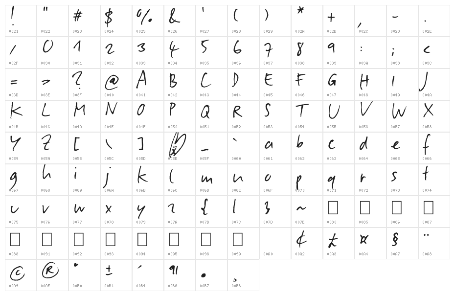 Slippery Dip Character Map