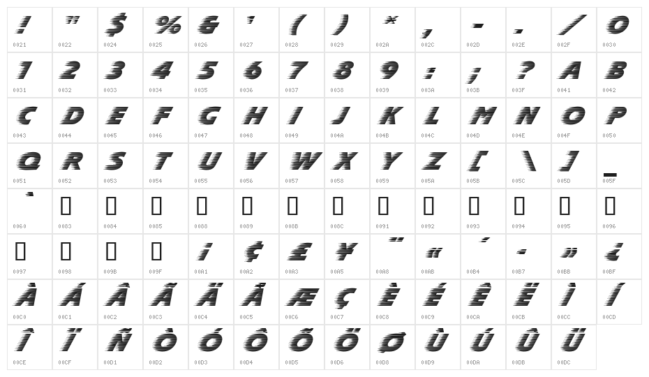 Slipstream Forward Character Map