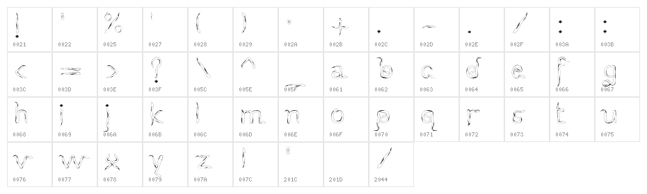 SlitherNN Character Map