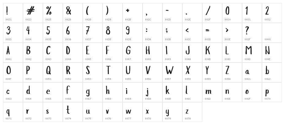 Slopes-Regular Character Map